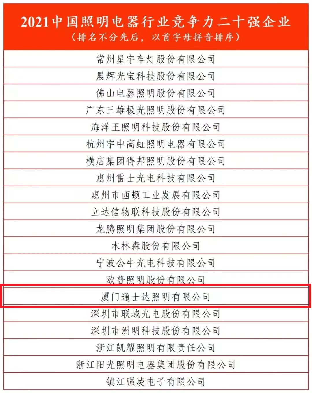 2021中國照明電器行業(yè)競(jìng)爭(zhēng)力二十強(qiáng)企業(yè)（排名不分先后，以首字母拼音排序）.jpg